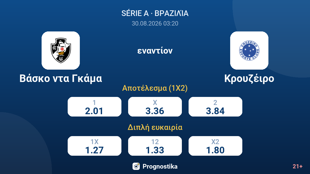Βάσκο ντα Γκάμα - Κρουζέιρο — αποδόσεις