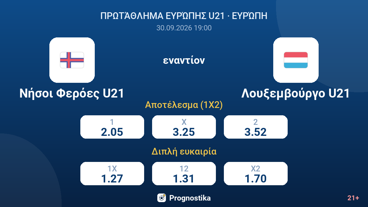 Νήσοι Φερόες U21 - Λουξεμβούργο U21 — αποδόσεις