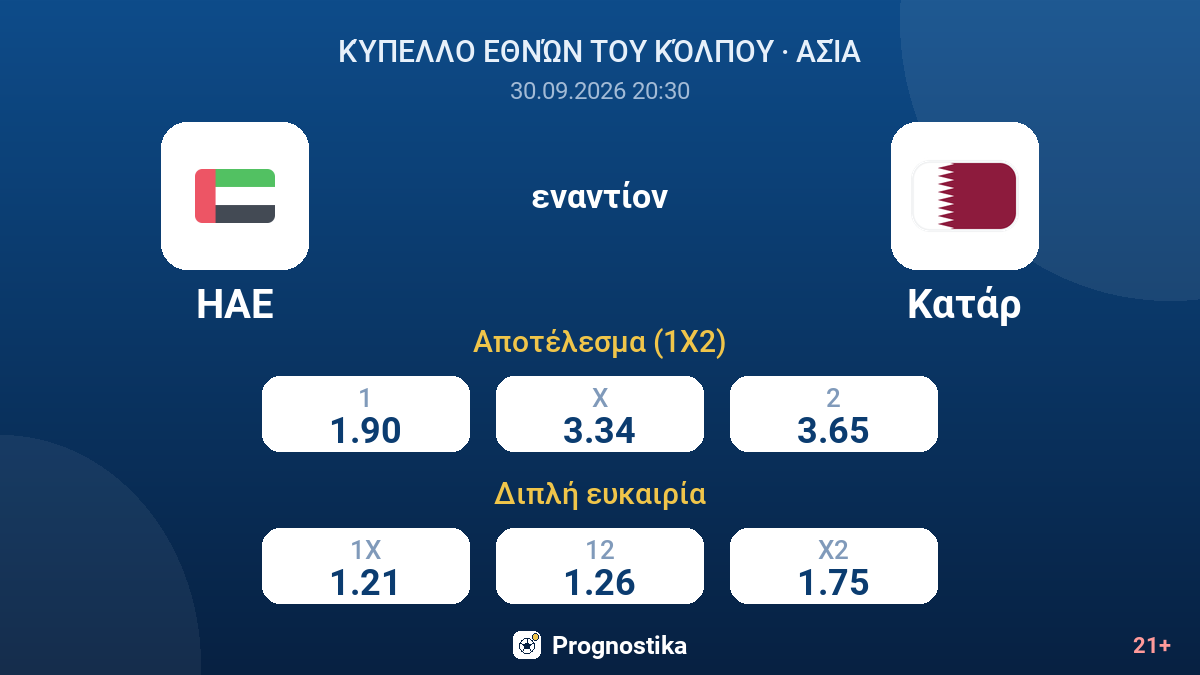 ΗΑΕ - Κατάρ — αποδόσεις