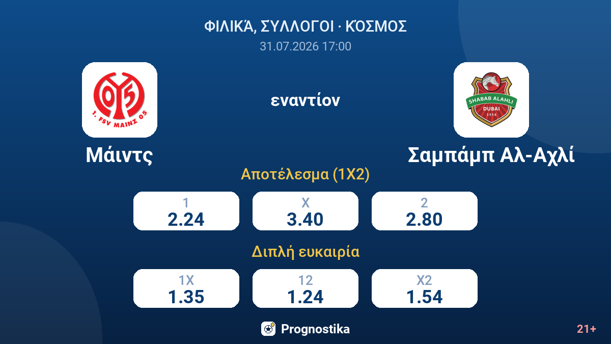 Μάιντς εναντίον Σαμπάμπ Αλ-Αχλί — αποδόσεις