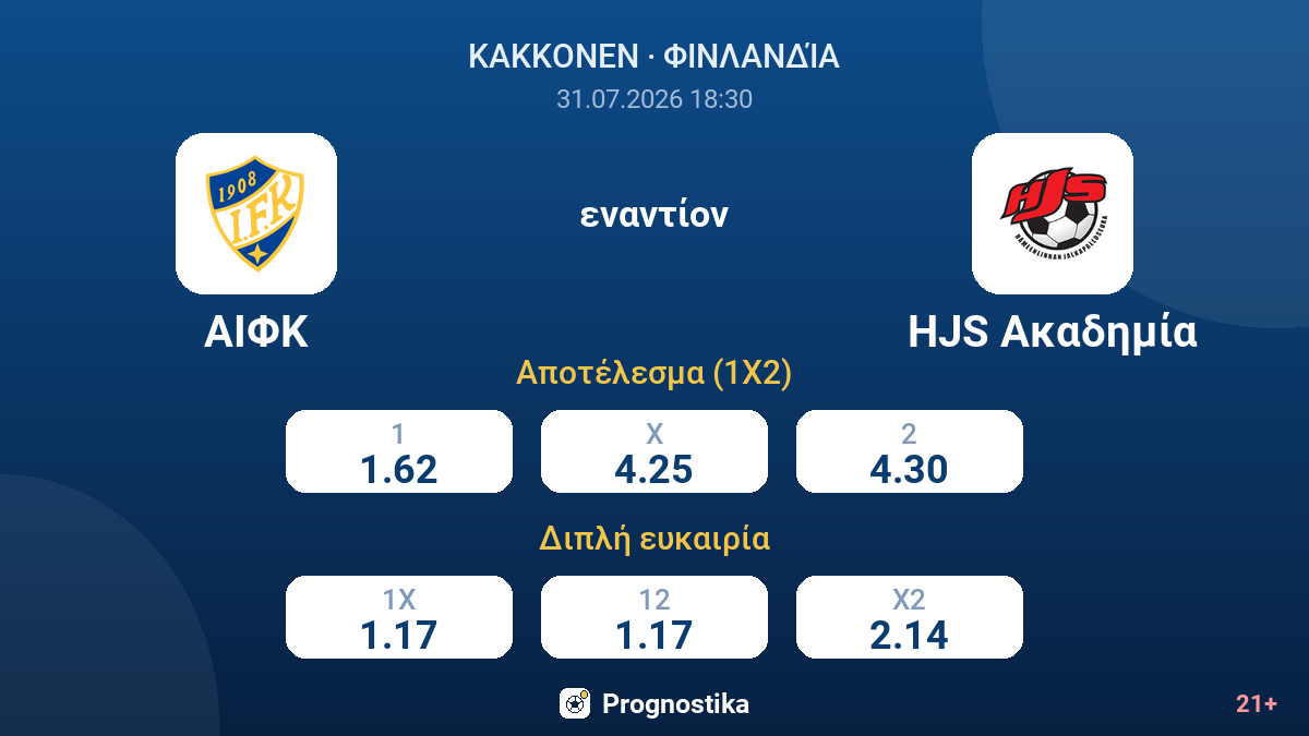ΑΙΦΚ εναντίον HJS Ακαδημία — αποδόσεις