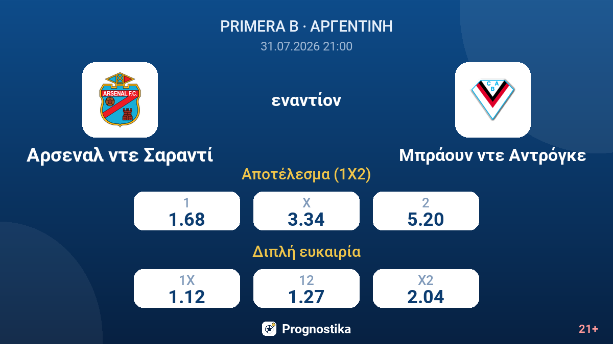 Αρσεναλ ντε Σαραντί εναντίον Μπράουν ντε Αντρόγκε — αποδόσεις