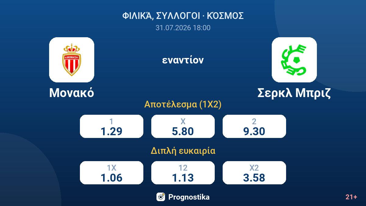 Μονακό εναντίον Σερκλ Μπριζ — αποδόσεις