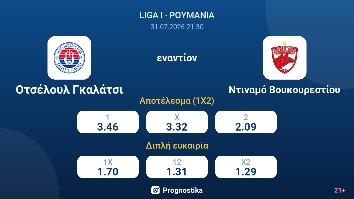 Οτσέλουλ Γκαλάτσι εναντίον Ντιναμό Βουκουρεστίου — αποδόσεις