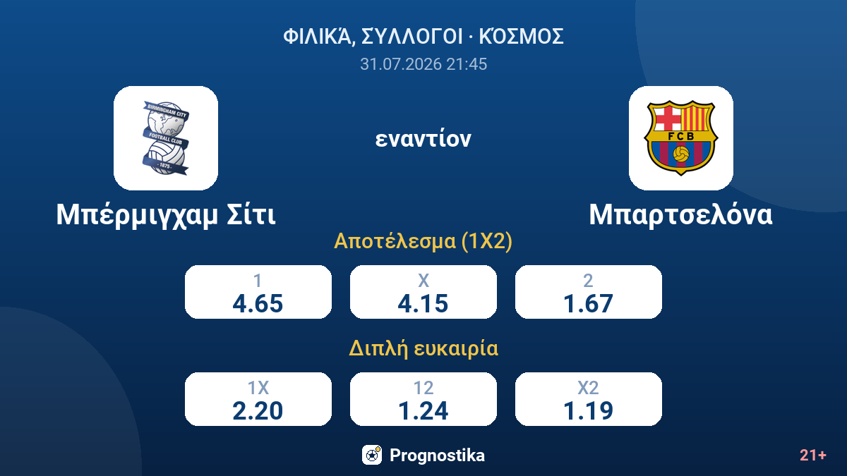 Μπέρμιγχαμ Σίτι εναντίον Μπαρτσελόνα — αποδόσεις