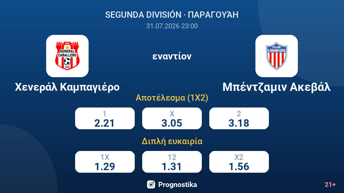 Χενεράλ Καμπαγιέρο εναντίον Μπέντζαμιν Ακεβάλ — αποδόσεις