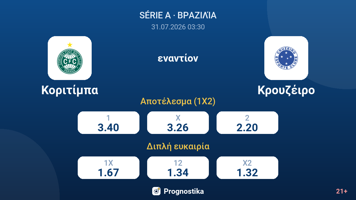 Κοριτίμπα εναντίον Κρουζέιρο — αποδόσεις