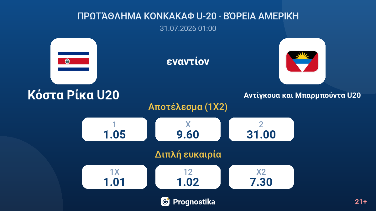 Κόστα Ρίκα U20 εναντίον Αντίγκουα και Μπαρμπούντα U20 — αποδόσεις