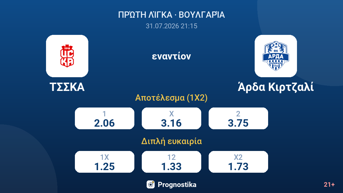 ΤΣΣΚΑ εναντίον Άρδα Κιρτζαλί — αποδόσεις