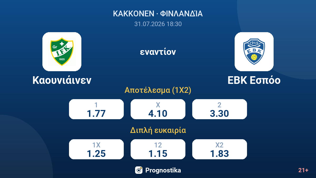 Καουνιάινεν εναντίον ΕΒΚ Εσπόο — αποδόσεις