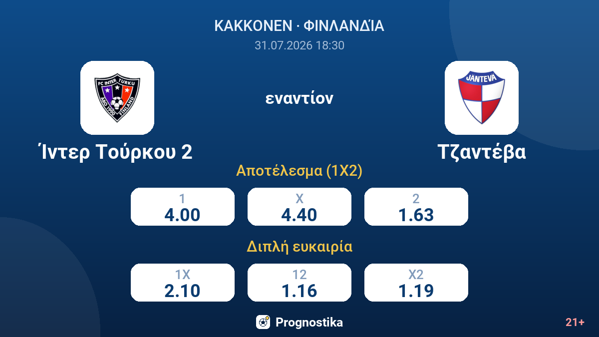 Ίντερ Τούρκου 2 εναντίον Τζαντέβα — αποδόσεις