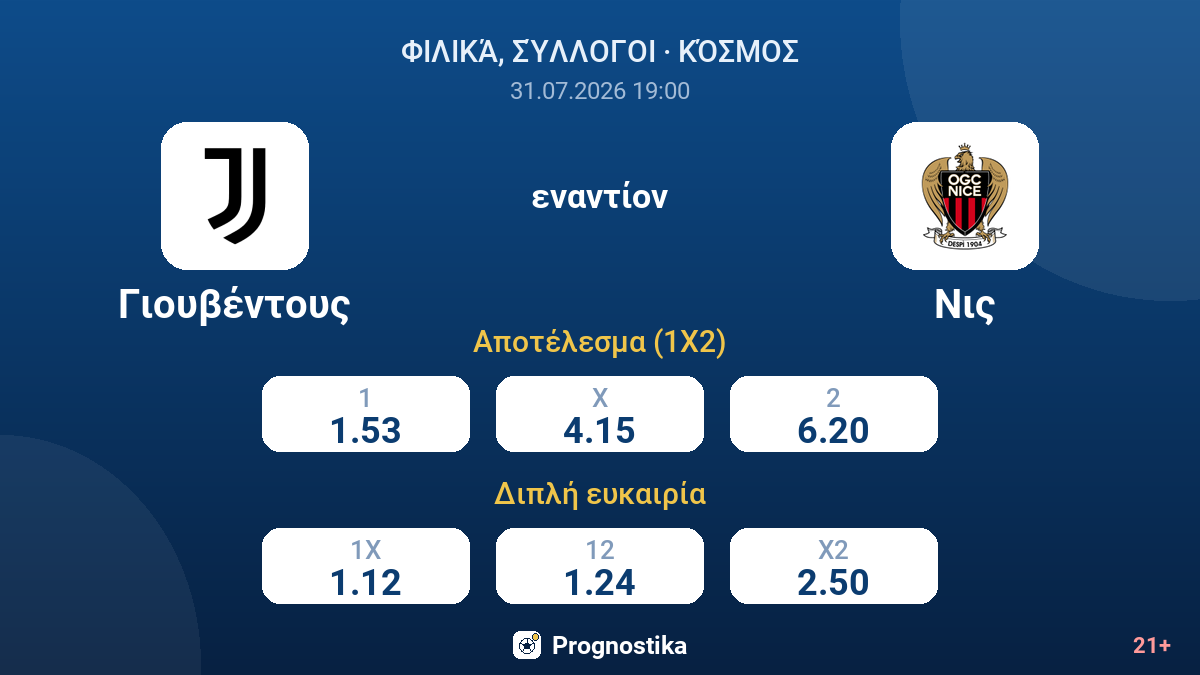 Γιουβέντους εναντίον Νις — αποδόσεις