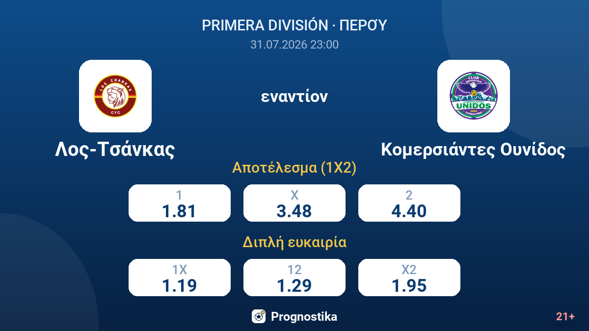 Λος-Τσάνκας εναντίον Κομερσιάντες Ουνίδος — αποδόσεις