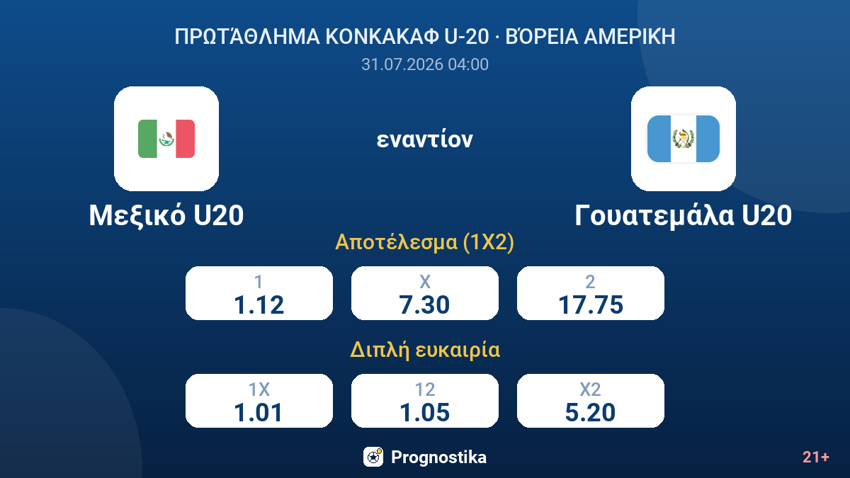 Μεξικό U20 εναντίον Γουατεμάλα U20 — αποδόσεις