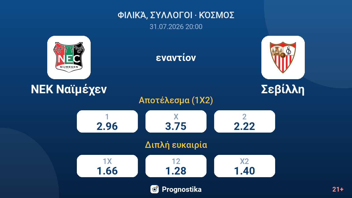 ΝΕΚ Ναϊμέχεν εναντίον Σεβίλλη — αποδόσεις