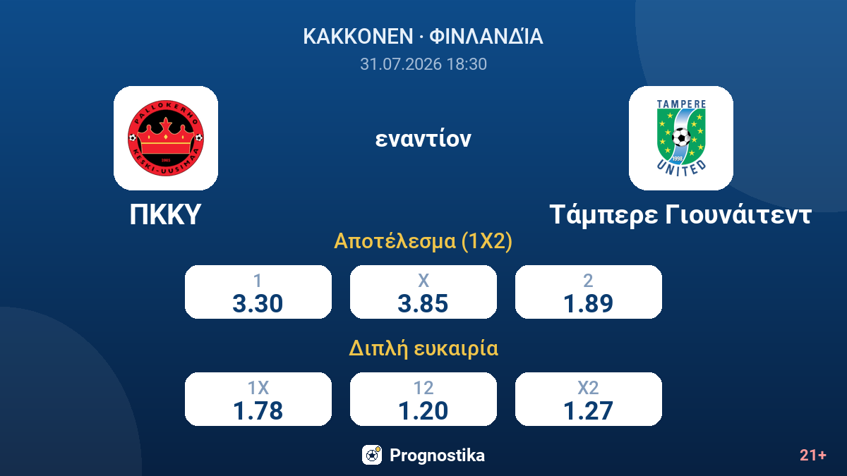 ΠΚΚΥ εναντίον Τάμπερε Γιουνάιτεντ — αποδόσεις