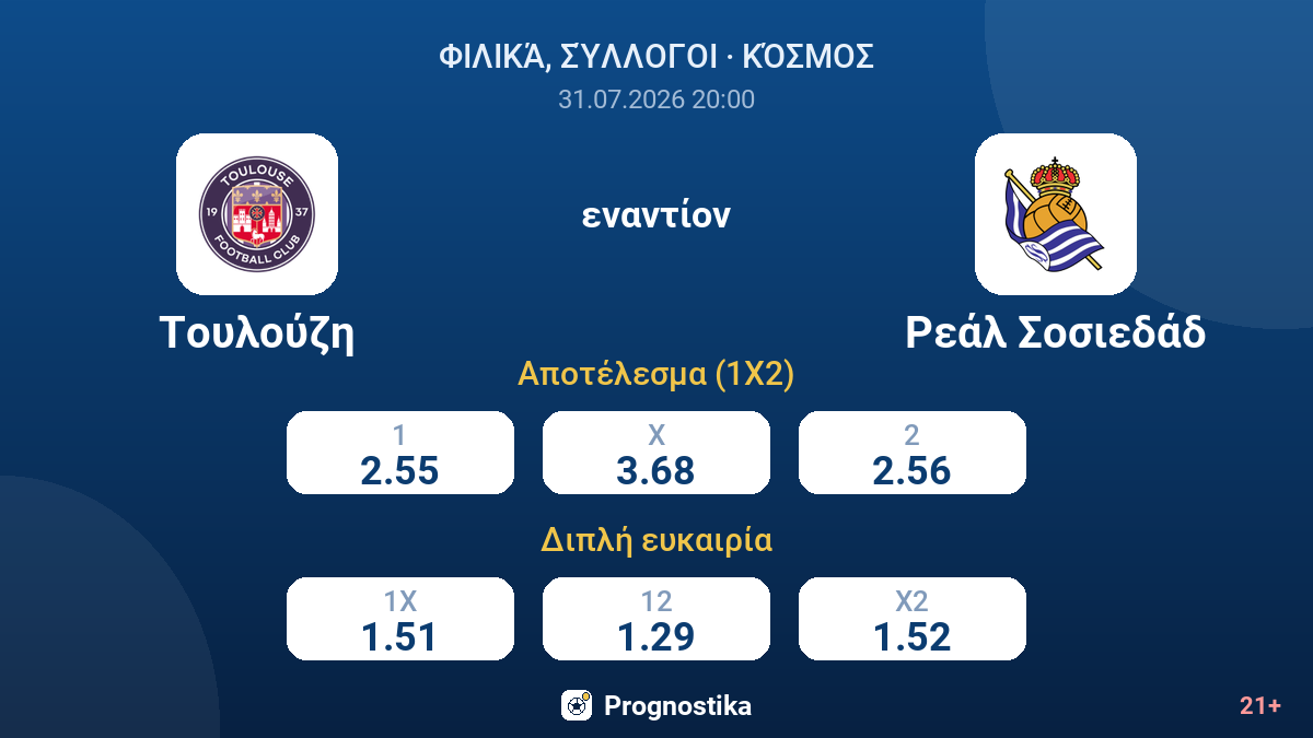Τουλούζη εναντίον Ρεάλ Σοσιεδάδ — αποδόσεις