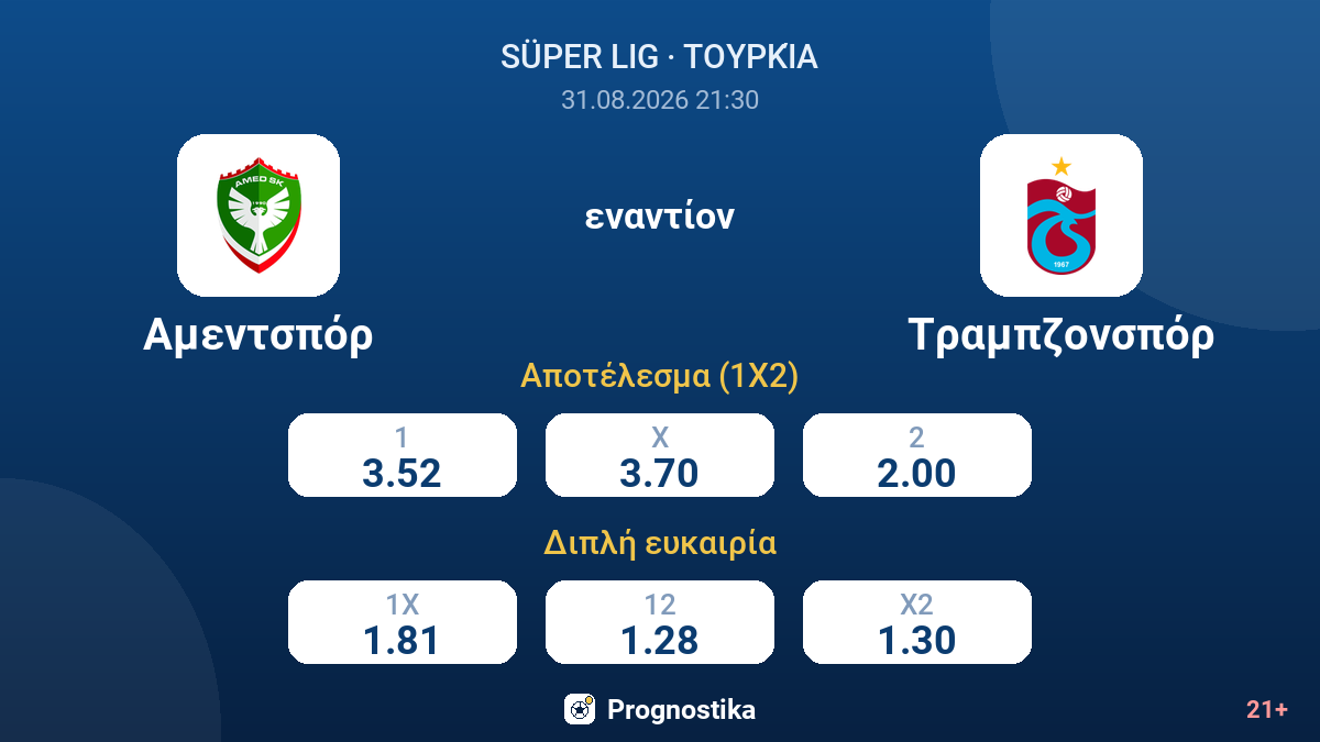 Αμεντσπόρ - Τραμπζονσπόρ — αποδόσεις