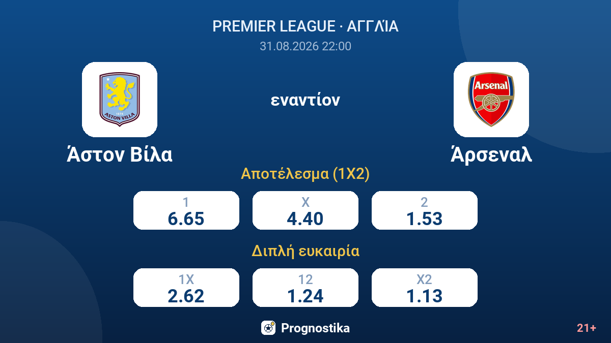 Άστον Βίλα - Άρσεναλ — αποδόσεις