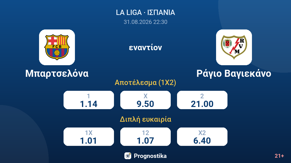 Μπαρτσελόνα - Ράγιο Βαγιεκάνο — αποδόσεις