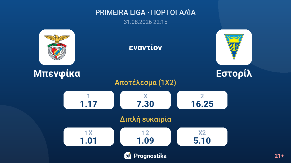 Μπενφίκα - Εστορίλ — αποδόσεις