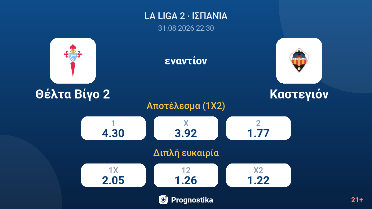 Θέλτα Βίγο 2 - Καστεγιόν — αποδόσεις
