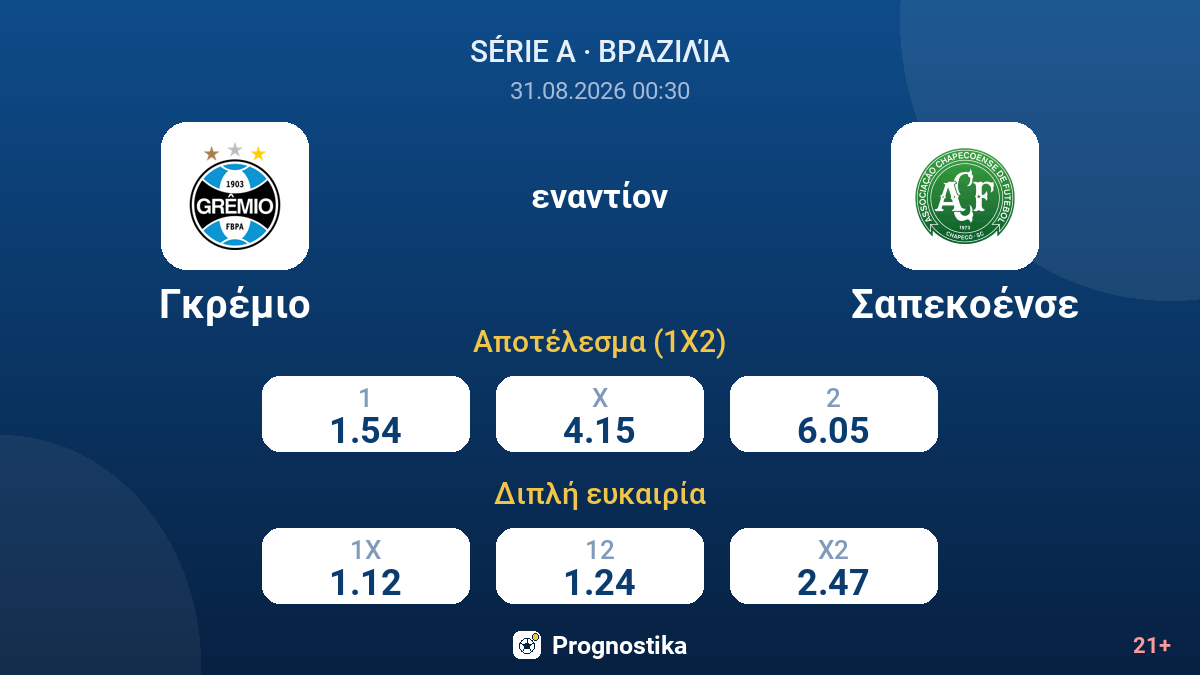 Γκρέμιο - Σαπεκοένσε — αποδόσεις