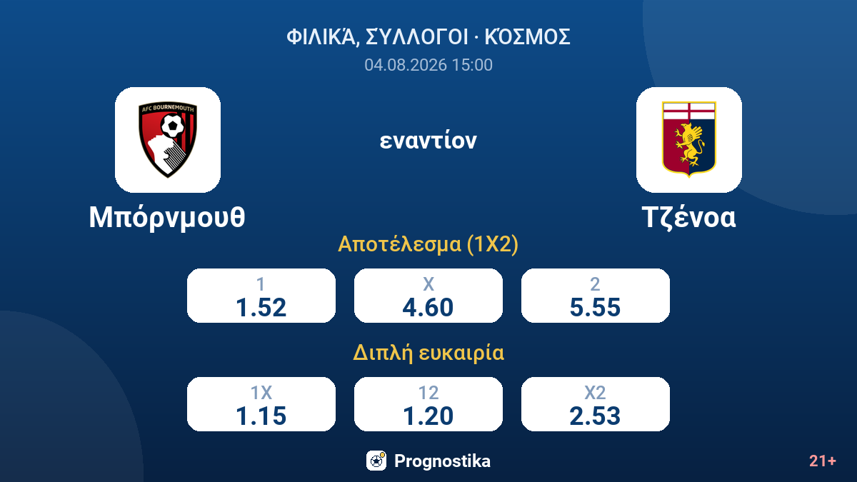 Μπόρνμουθ εναντίον Τζένοα — αποδόσεις