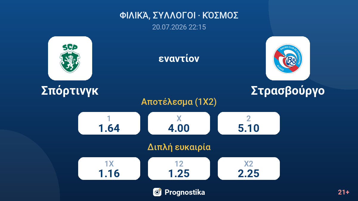 Σπόρτινγκ εναντίον Στρασβούργο — αποδόσεις