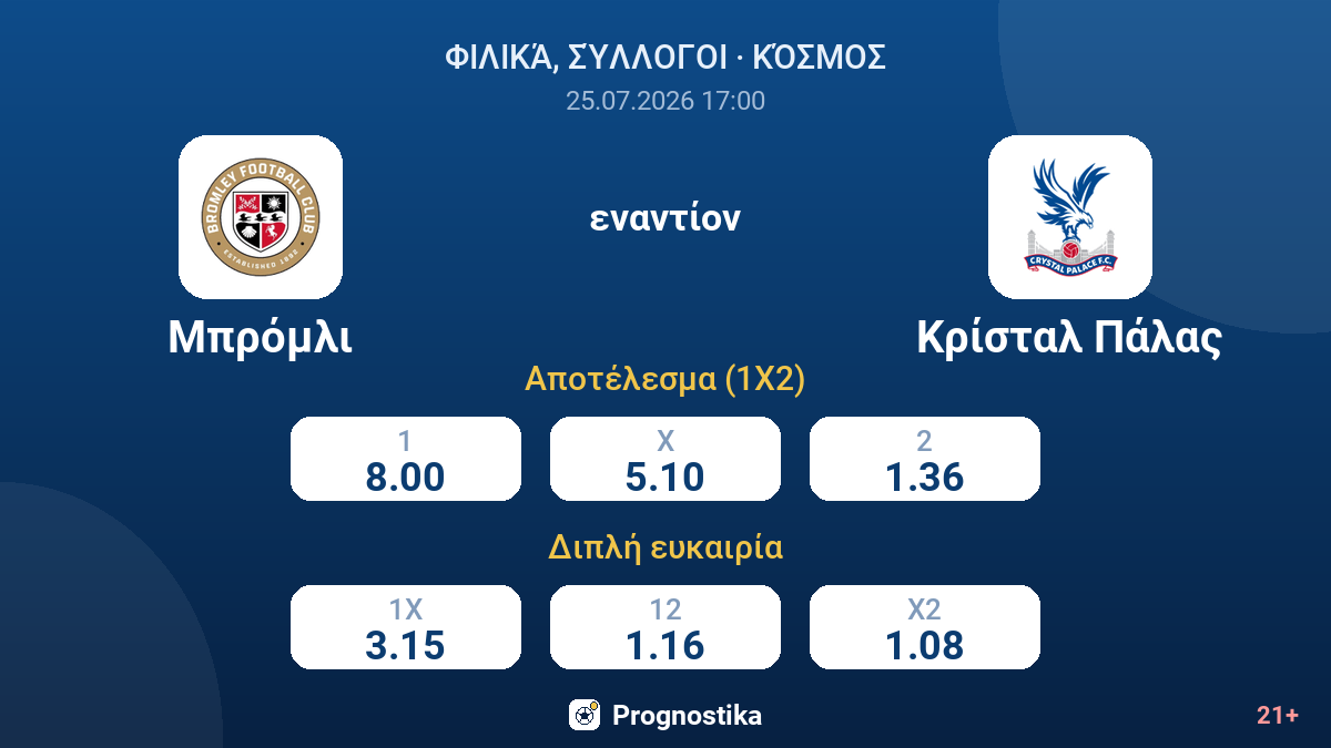 Μπρόμλι εναντίον Κρίσταλ Πάλας — αποδόσεις