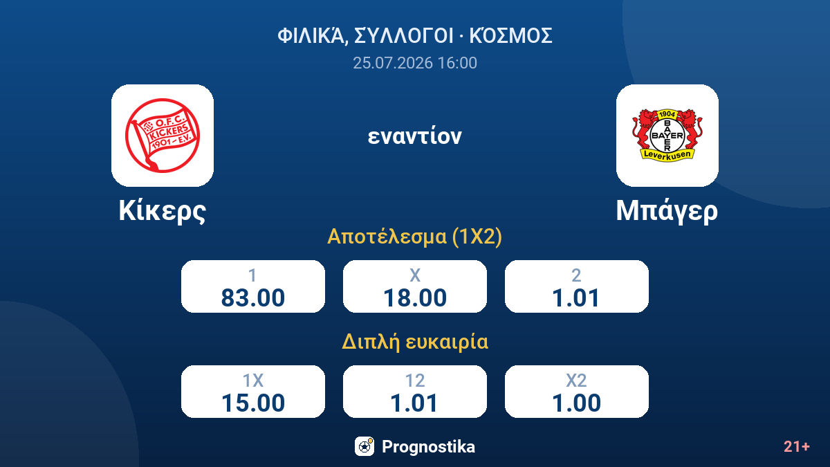 Κίκερς εναντίον Μπάγερ — αποδόσεις