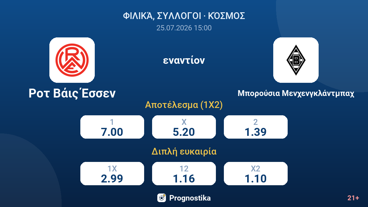 Ροτ Βάις Έσσεν εναντίον Μπορούσια Μενχενγκλάντμπαχ — αποδόσεις