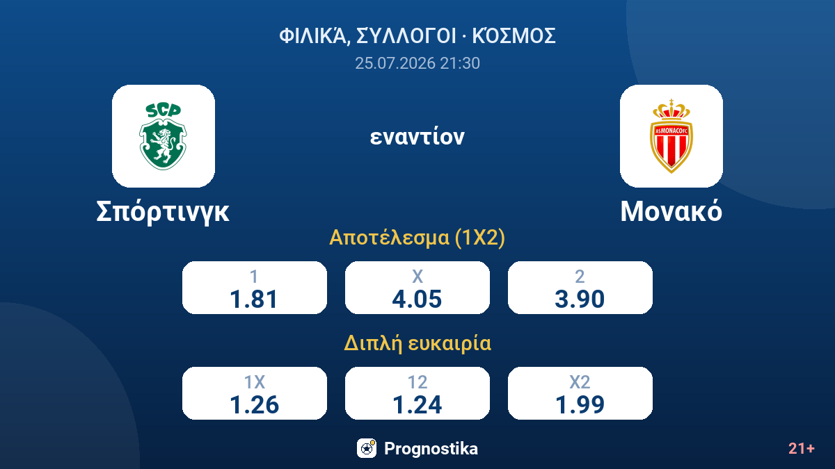 Σπόρτινγκ εναντίον Μονακό — αποδόσεις