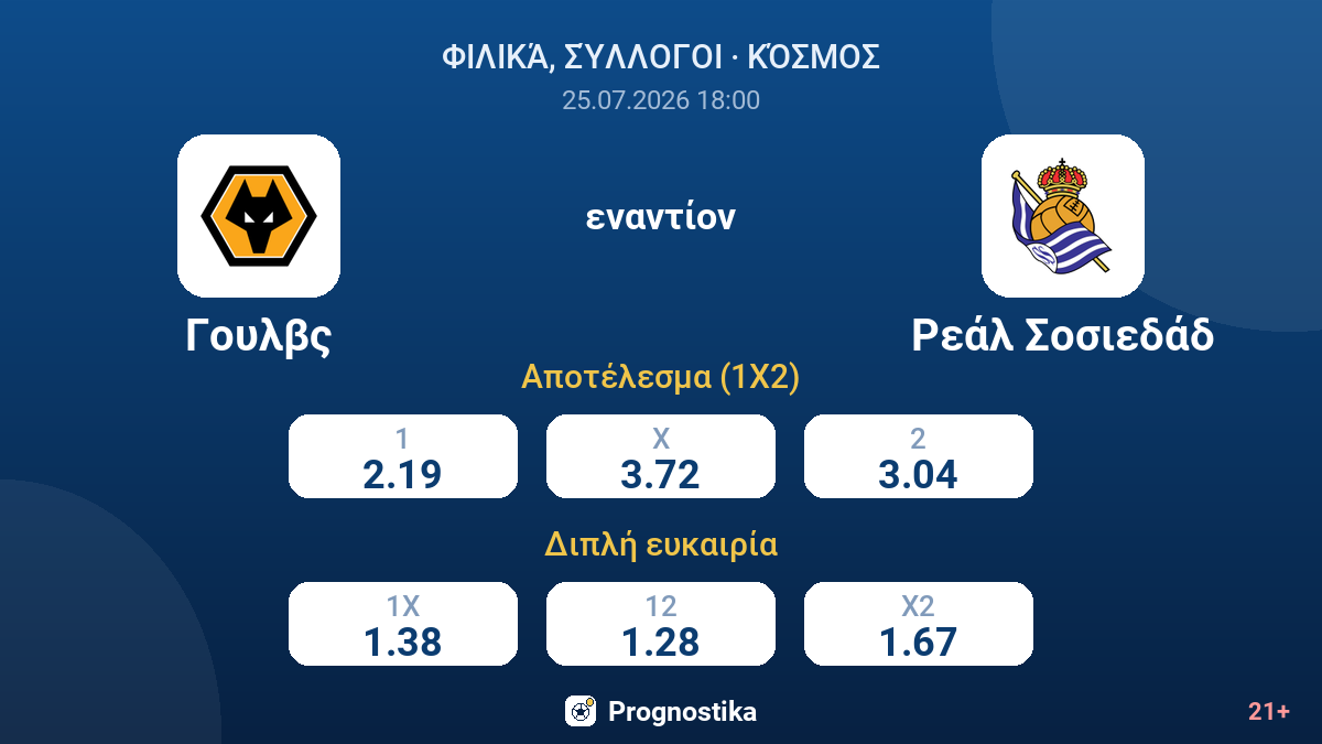 Γουλβς εναντίον Ρεάλ Σοσιεδάδ — αποδόσεις