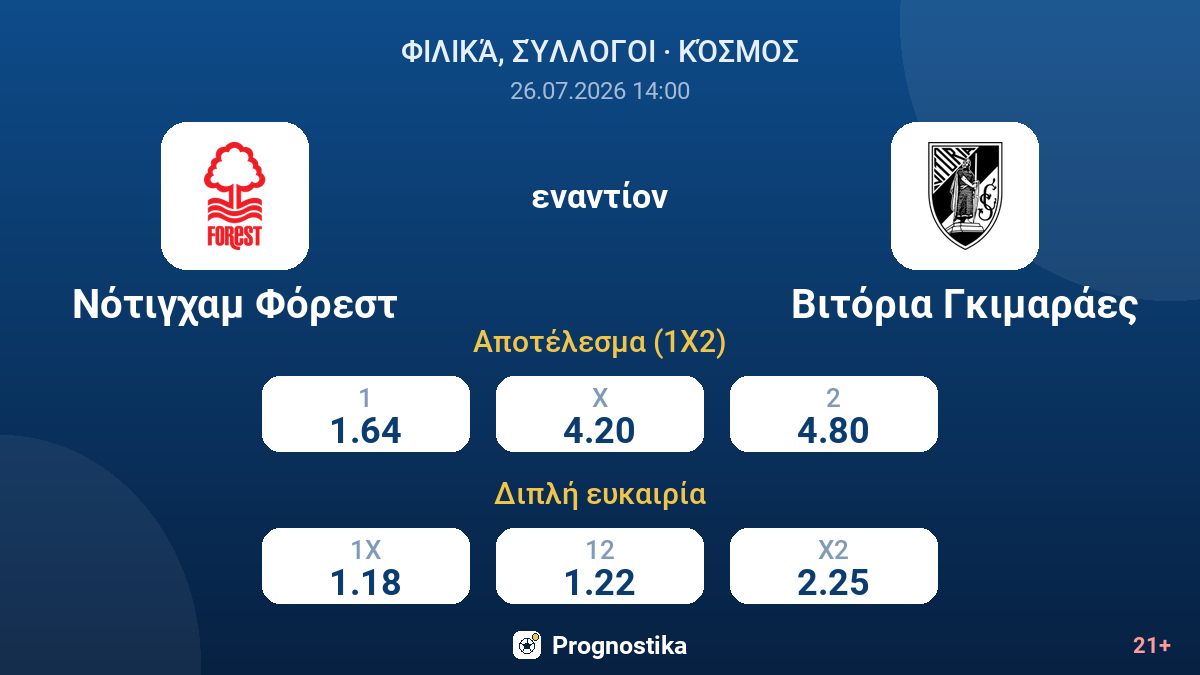Νότιγχαμ Φόρεστ εναντίον Βιτόρια Γκιμαράες — αποδόσεις